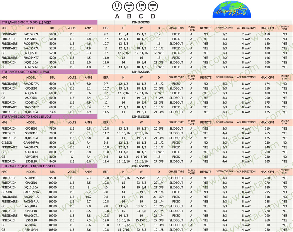 Window /  New City Cooling And Heating