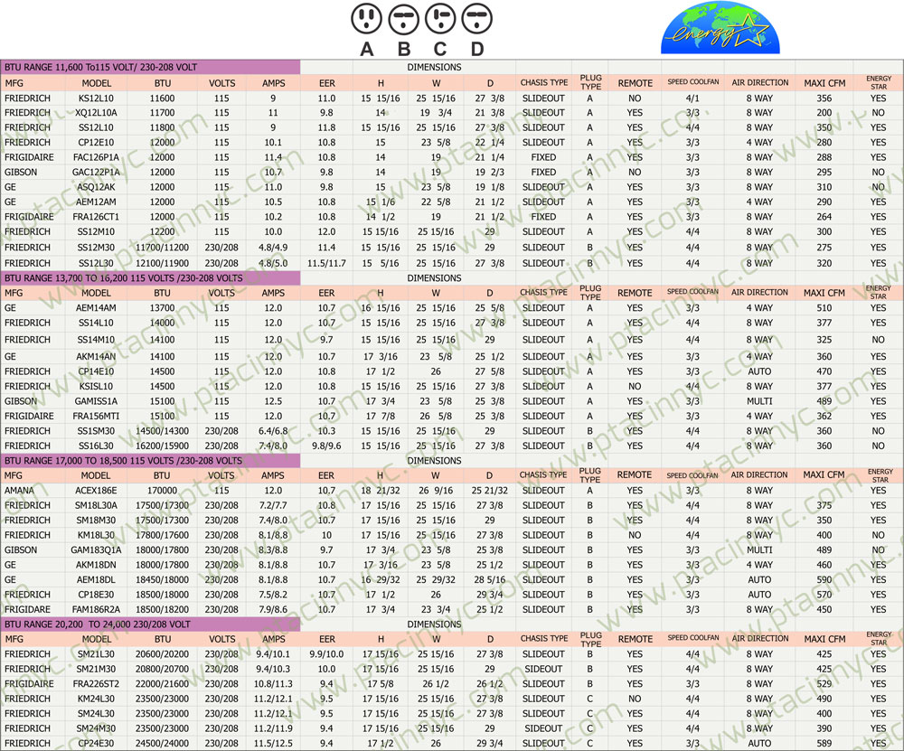Window /  New City Cooling And Heating